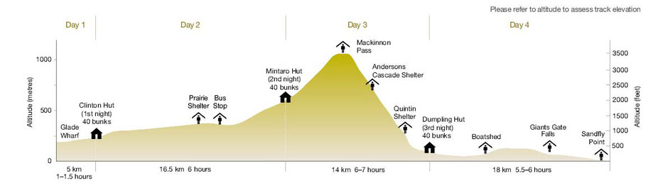 The Ultimate Guide To Backpacking the Milford Track in New Zealand 4 1959