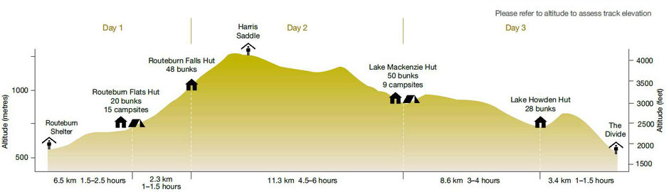 Source: Department of Conservation New Zealand