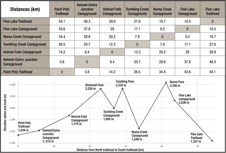 Rockwall trail distances
